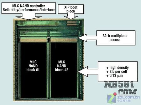 MCL BlockNAND flash.jpg